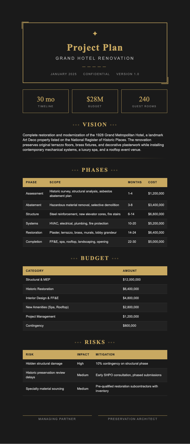 Art Deco Modern project plan
